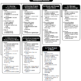 Project Integration Management Plan Template The 10 Pmbok Knowledge Throughout Project Management Templates Pmbok