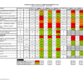 Project Management Balanced Scorecard Templates Excel Goal To Kpi Scorecard Template Excel