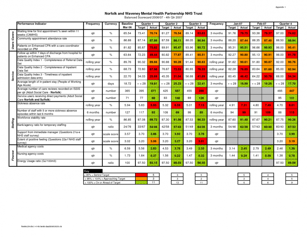 How To Make A Scorecard In Excel