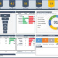 Project Management Balanced Scorecard Templates Medical Audit Intended For Kpi Scorecard Template Excel