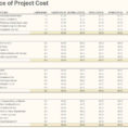 Project Management Budget Tracking And Project Cost Tracking Throughout Project Management Budget Spreadsheet