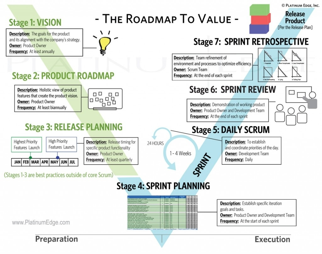 Project Management Cheat Sheet Example Of Spreadshee Project Throughout