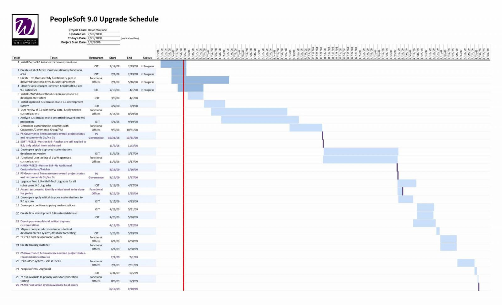 Project Management Construction Schedule Template Excel Free Intended For Project Management Templates In Excel For Free Download