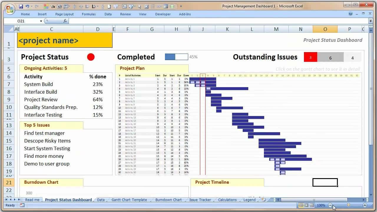 Project Management Dashboard Excel Template Free Download – Radarshield And Project Management Dashboard Excel Free Download