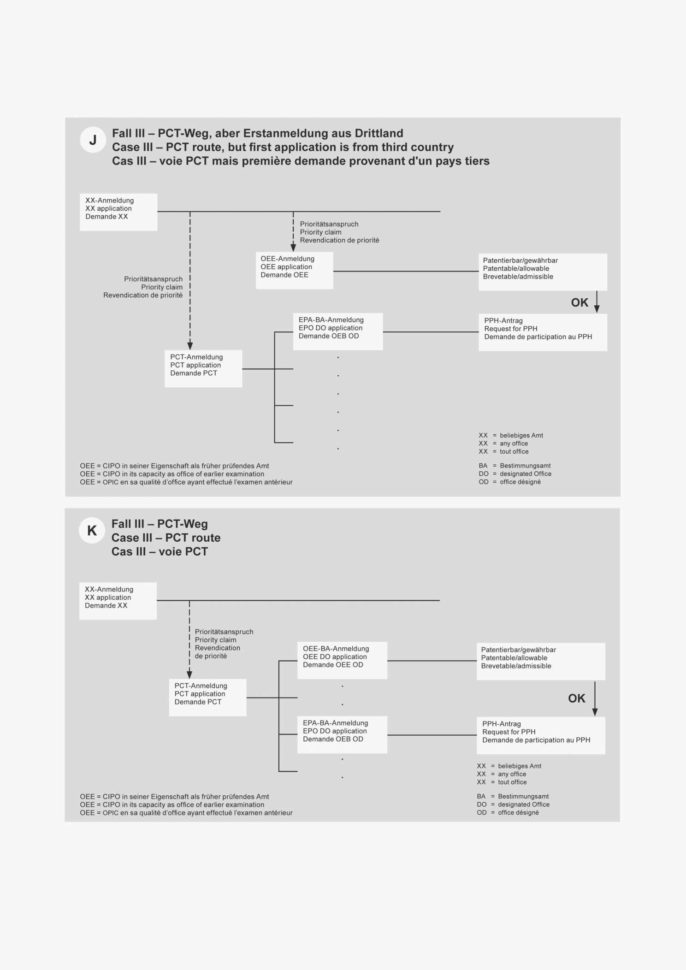 Project Management Dashboard Excel Template Free Elegant Project Throughout Project Management Dashboard Template Free Download