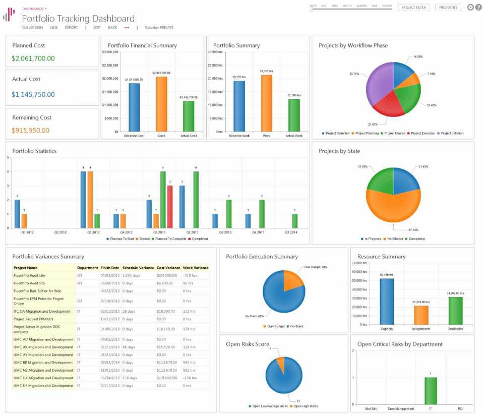 ms excel project management template