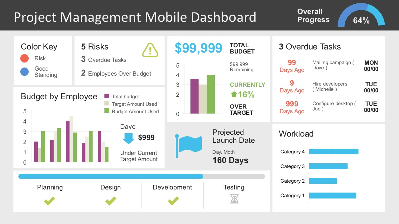 Project Management Dashboard Powerpoint Template Slidemodel And Project Management Presentation Templates