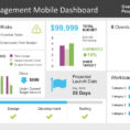 Project Management Dashboard Powerpoint Template   Slidemodel And Project Management Templates Download