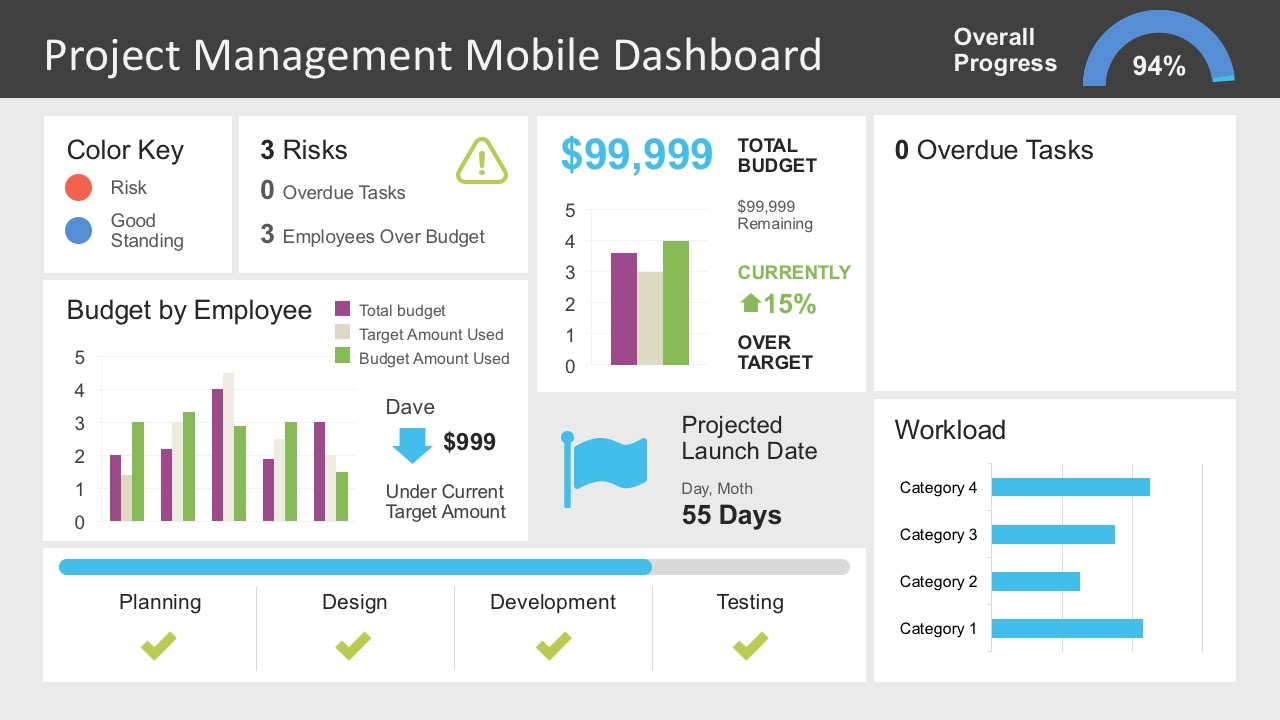 Project Management Dashboard Powerpoint Template - Slidemodel And Project Management Templates Download