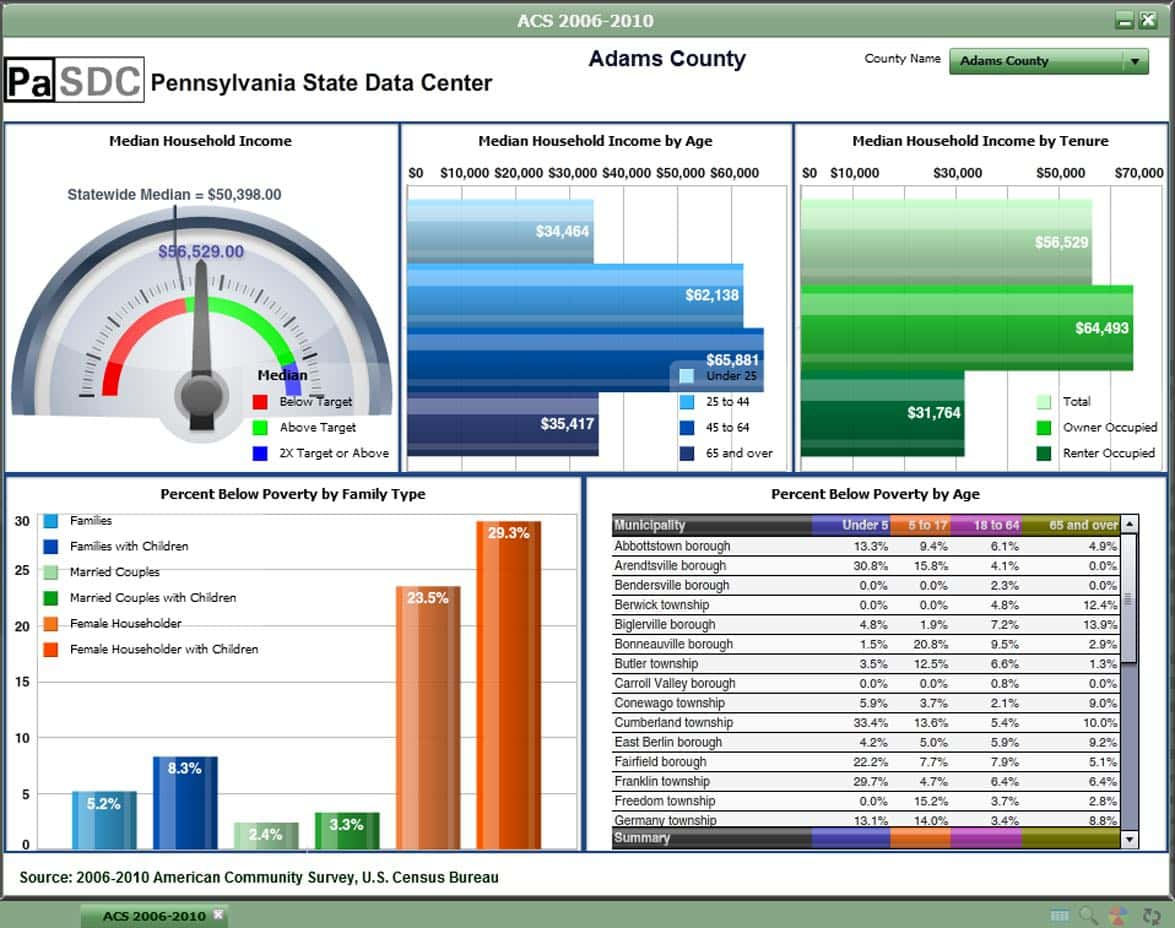 Excel Project Management Dashboard Template Free Download