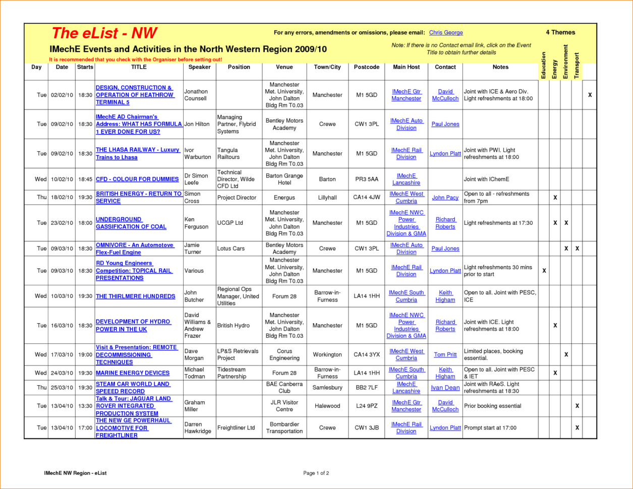 Project Management Excel Templates Xls Elegant Project Management With Project Management Spreadsheet Template Excel