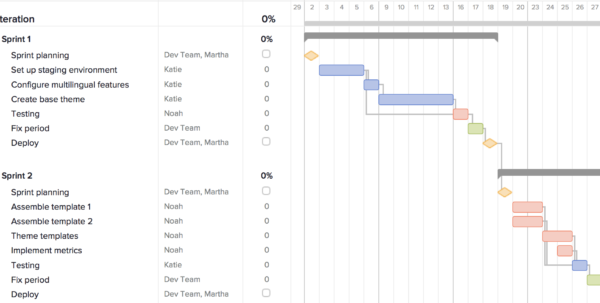 Gantt Chart Template For Software Development Example of Spreadshee ...