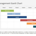 Project Management Gantt Chart Powerpoint Template   Slidemodel In High Level Gantt Chart Template
