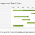 Project Management Gantt Chart Powerpoint Template   Slidemodel Intended For Gantt Bar Chart Template