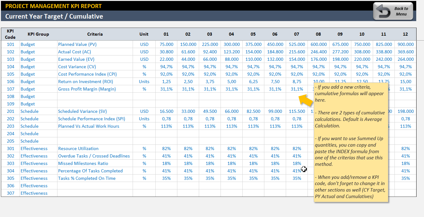 Project Management Kpi Dashboard Ready To Use Excel Template For Kpi 