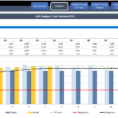 Project Management Kpi Dashboard | Ready To Use Excel Template In Create A Kpi Dashboard In Excel