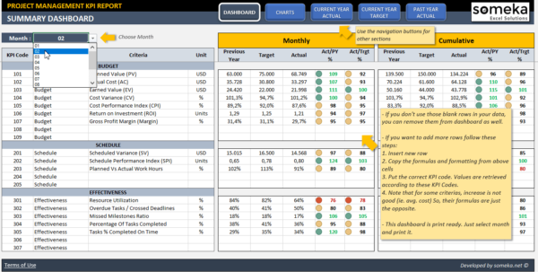 Create Project Management Dashboard In Excel a Example of Spreadshee ...