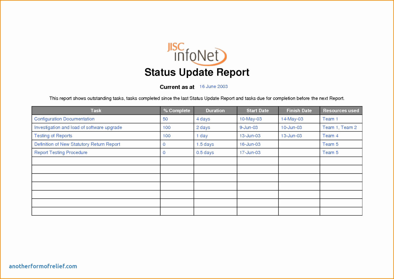 Project Management Report Template Excel Then Best Free Project To Project Management Reporting Templates Project Management Report Template Excel Then Best Free Project To Project Management Reporting Templates