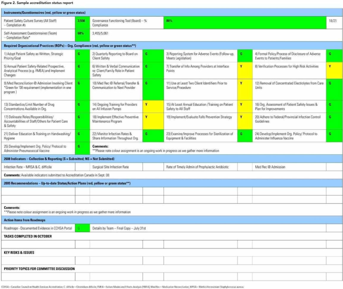 Project Management Status Report Template Excel | Exltemplates For In Project Management Reporting Templates For Status