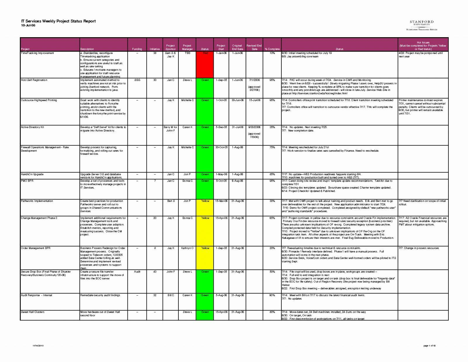 Project Management Templates Google Docs Db excel