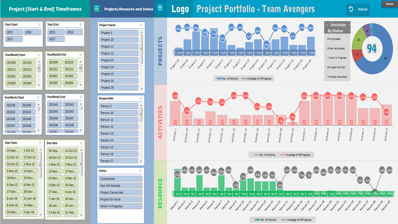 Project Portfolio Dashboard Template - Analysistabs - Innovating And Free Download Dashboard Templates In Excel