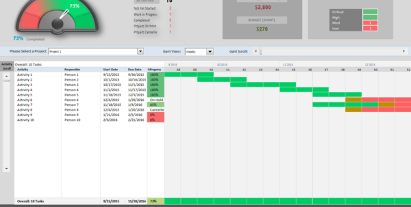 Project Portfolio Dashboard Xls Example of Spreadshee project portfolio ...