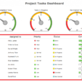 Project Portfolio Dashboard Template Excel | Projectmanagersinn Throughout Excel Spreadsheet Dashboard Templates