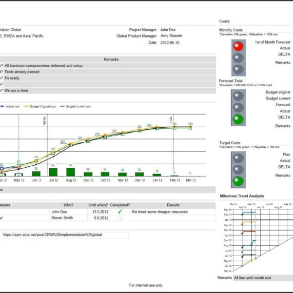 Project Portfolio Management Template Xls And Project Portfolio within ...
