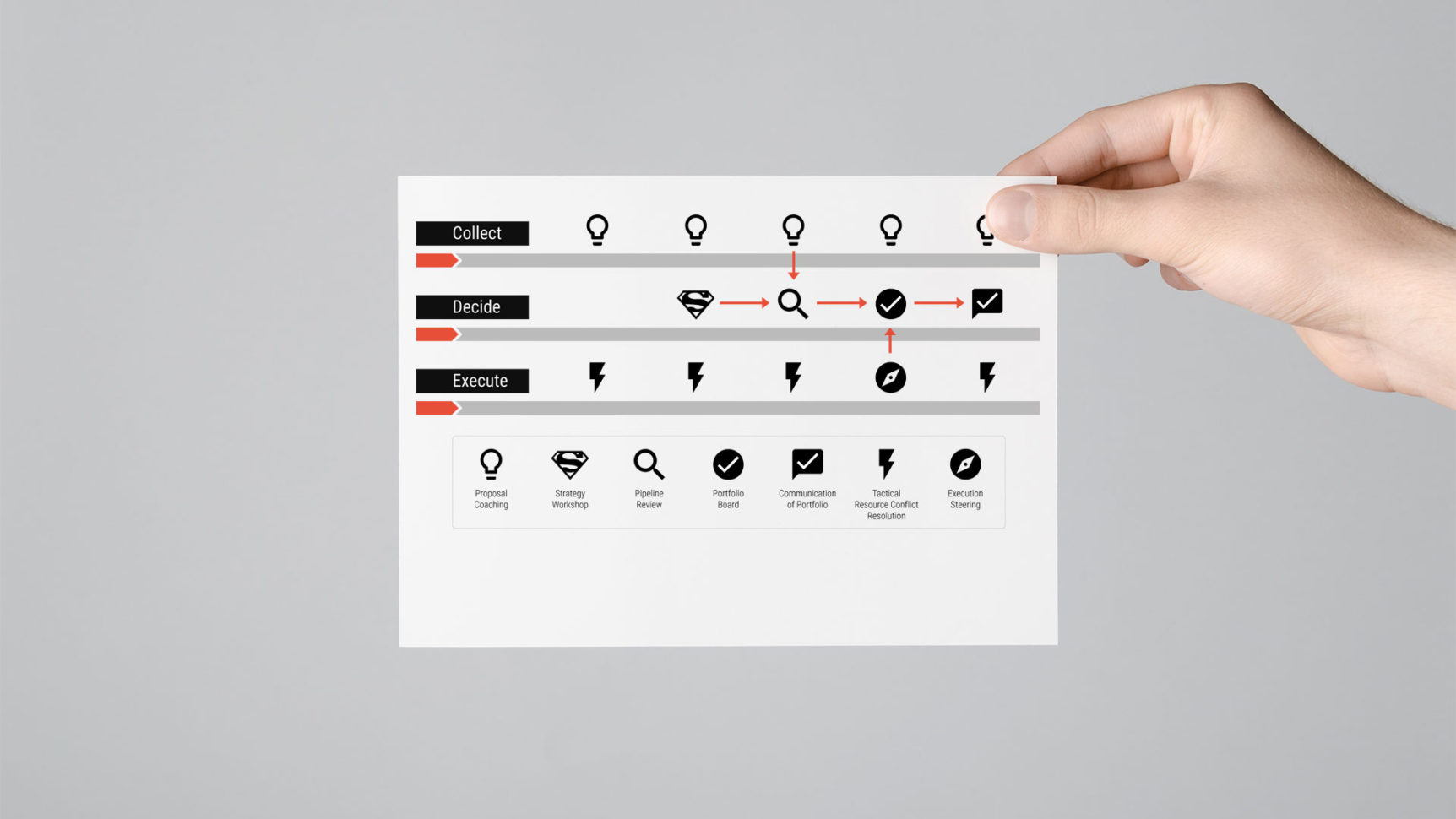 Project Portfolio Management Templates To Get Your Ppm Started In Project Portfolio Management Templates And Tools