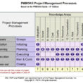 Project Quality Management Plan Template Pmbok Pmi Methodology Inside Project Management Templates Pmbok