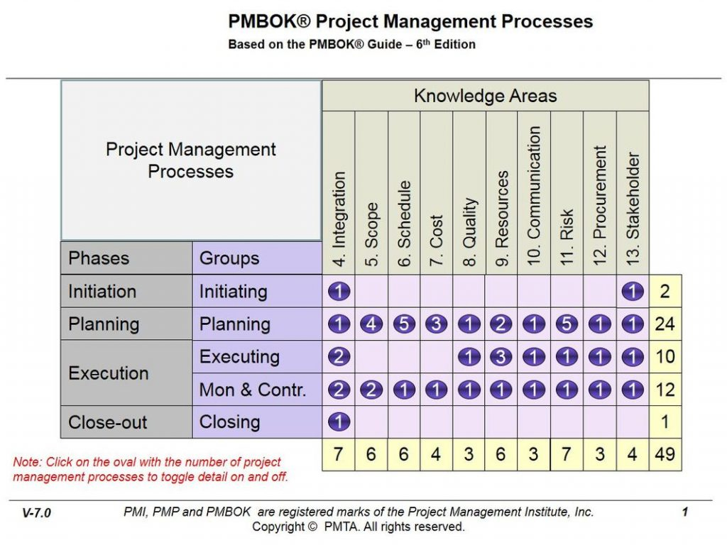 Project Quality Management Plan Template Pmbok Pmi Methodology inside
