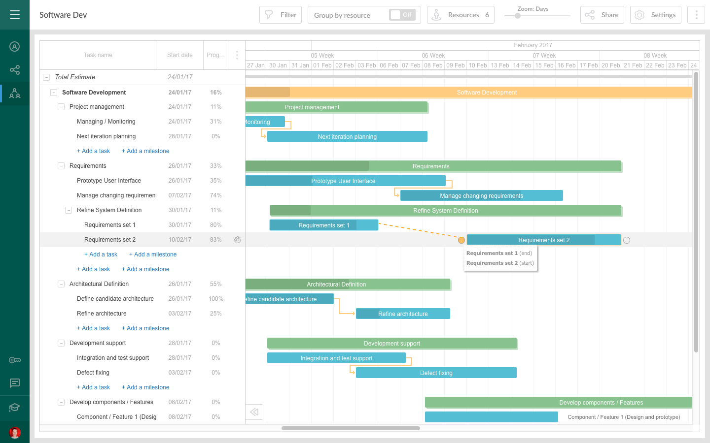 free project planning software with gantt charts
