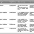 Project Status Report Checklist   Creating Your Weekly Report In Project Management Reporting Templates For Status