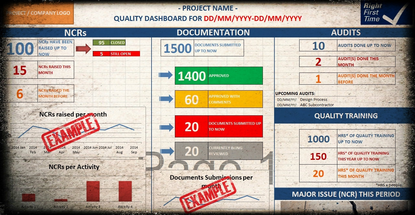 Quality Dashboard For Construction Projects On Excel Quality In And And Construction Project Management Dashboard Excel