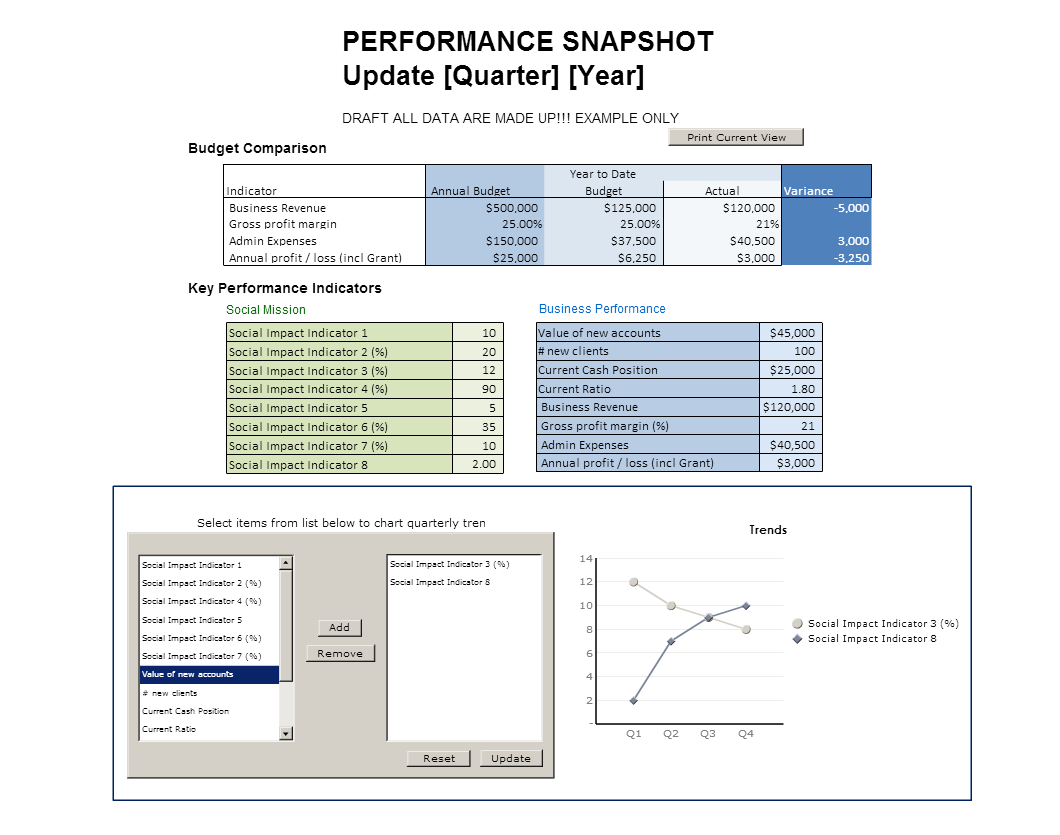 Quarterly Kpi Report Template For A Social Enterprise throughout Kpi Reporting Format