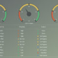 Rag Project Status Dashboard For Powerpoint   Slidemodel For Free Excel Dashboard Gauges