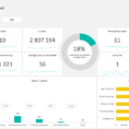 Real Estate Kpi Dashboard Template | Adnia Solutions Throughout Sales Kpi Dashboard Excel