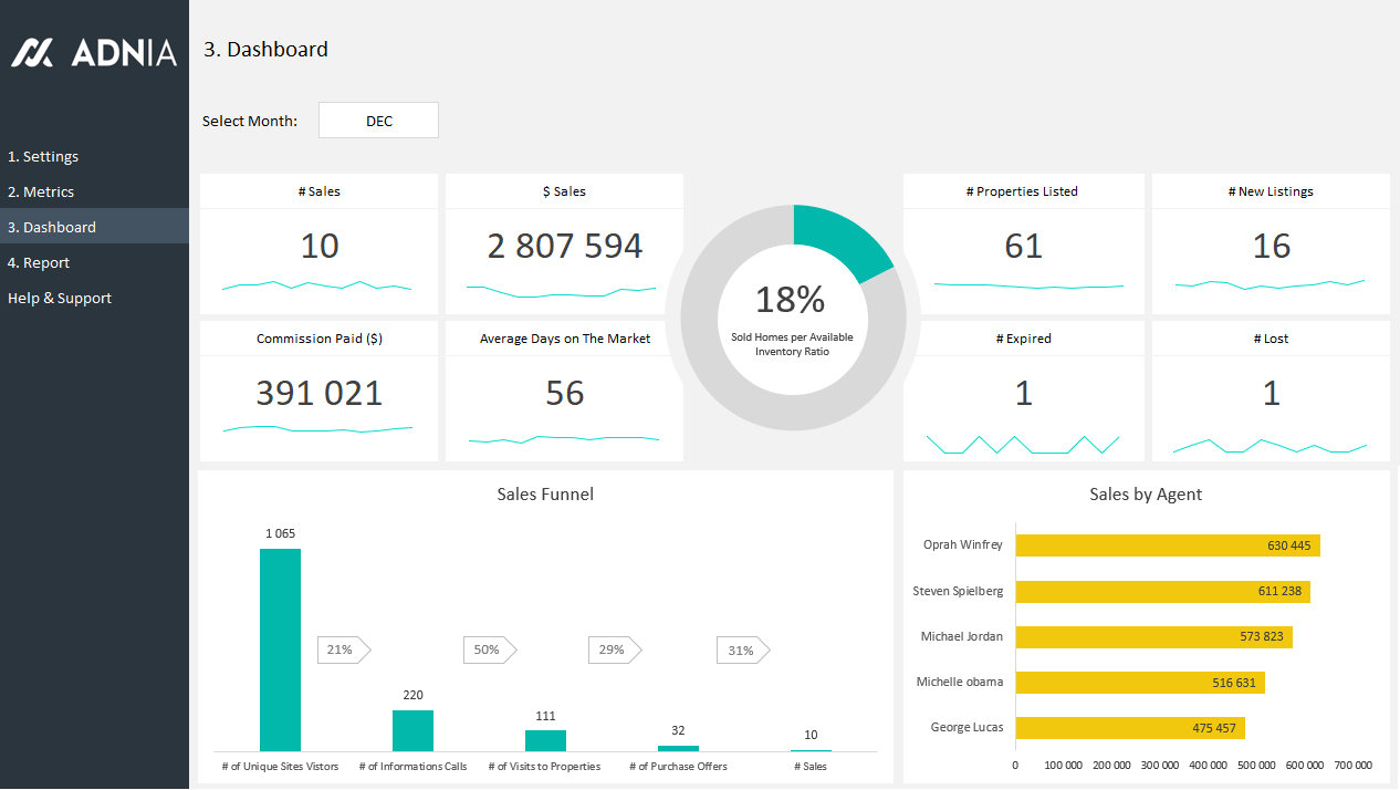 Real Estate Kpi Dashboard Template Adnia Solutions throughout Sales