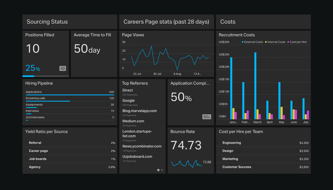 Recruitment Dashboard Example Geckoboard To Free Excel Hr Dashboard 