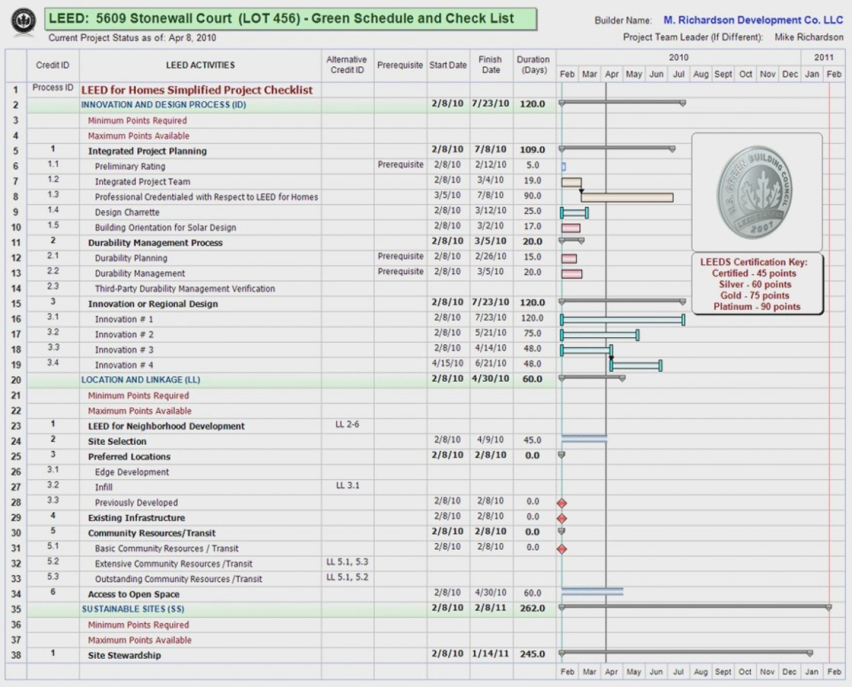 Renovation Project Management Spreadsheet Leed For Homes Top Green Inside Home Renovation Project Management Spreadsheet
