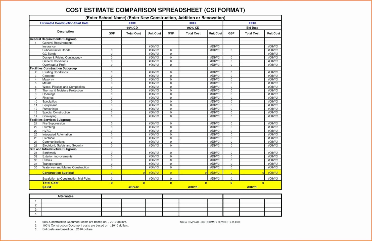 Residential Construction Cost Breakdown Excel New Spreadsheet Within Residential Construction Budget Template