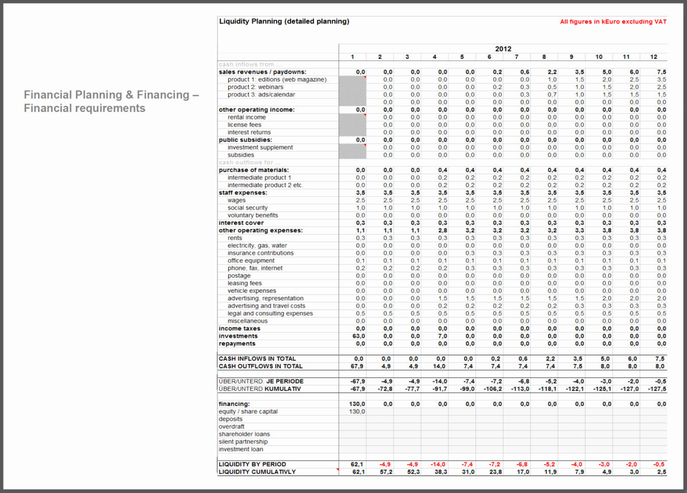 Restaurant Startup Budget Template Unique Tolle Business Plan Bud Throughout Business Startup Spreadsheet Template