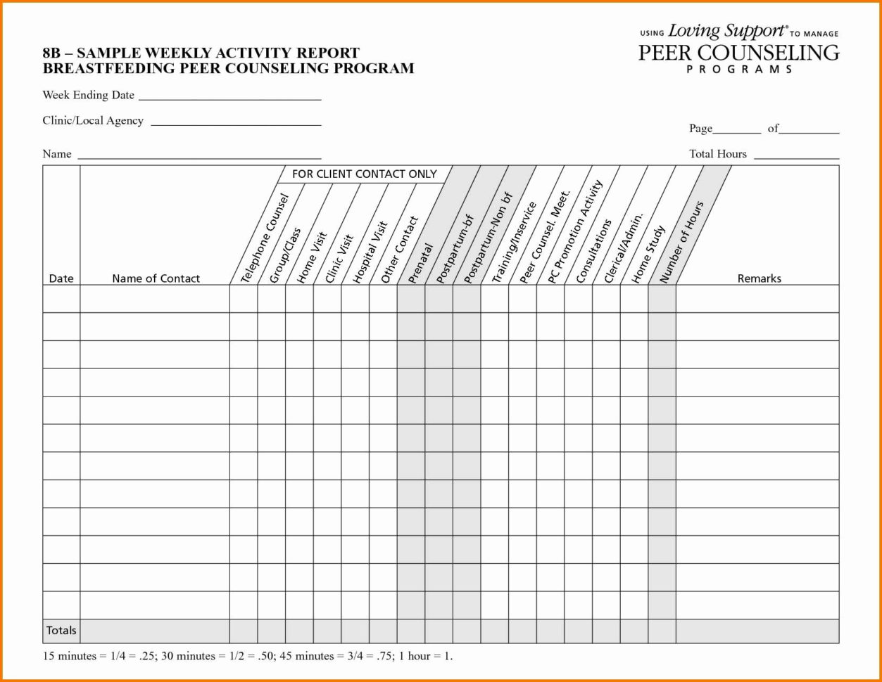 Sales Call Reports Templates Free And Sales Tracking Spreadsheet With Sales Spreadsheet Templates Free