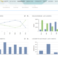 Sales Dashboard: 6 Popular Metrics Usedsales Managers And Sales Kpi Dashboard Excel
