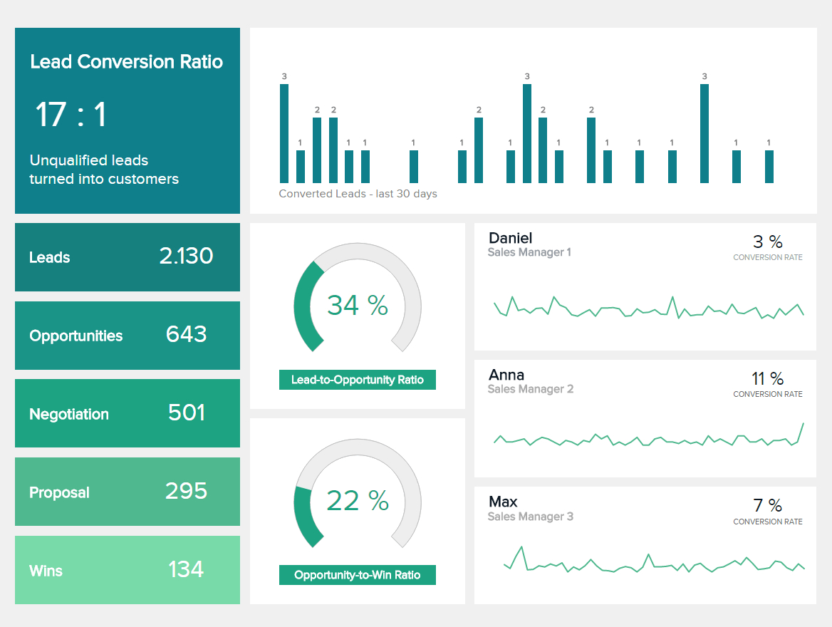 Sales Dashboard Excel Templates Free Download Archives   Southbay Robot With Sales Dashboard Excel Templates Free Download