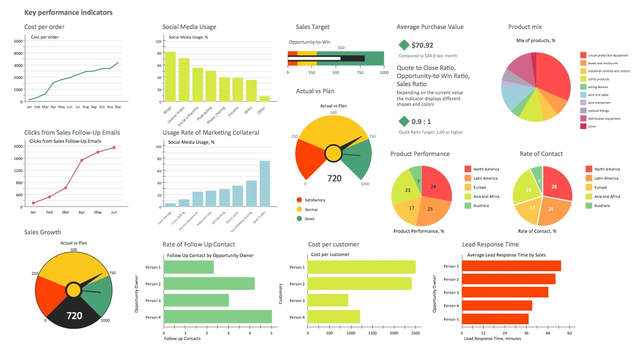 Maintenance Kpi Dashboard Excel Db excel