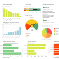 Sales Dashboard Solution | Conceptdraw Within Logistics Kpi And Logistics Kpi Dashboard Excel