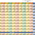 Sales Forecast Spreadsheet Sample Score For Restaurant Excel In Sales Forecast Spreadsheet Template