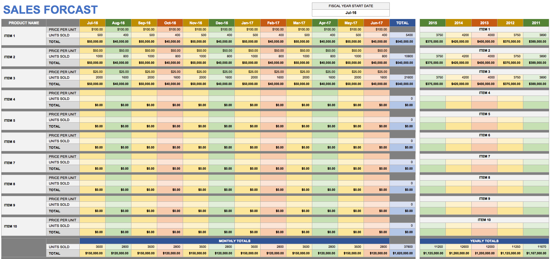 Sales Forecast Spreadsheet Sample Score For Restaurant Excel In Sales Forecasts Templates