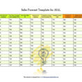 Sales Forecast Template 15 Enjoyable – Barakaventures In Simple Sales Forecast Template